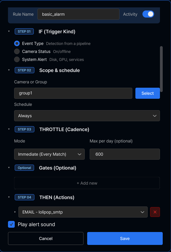 Notification Rule builder showing the 5-step wizard: IF Trigger → Scope & Schedule → Throttle → Gates → THEN Action